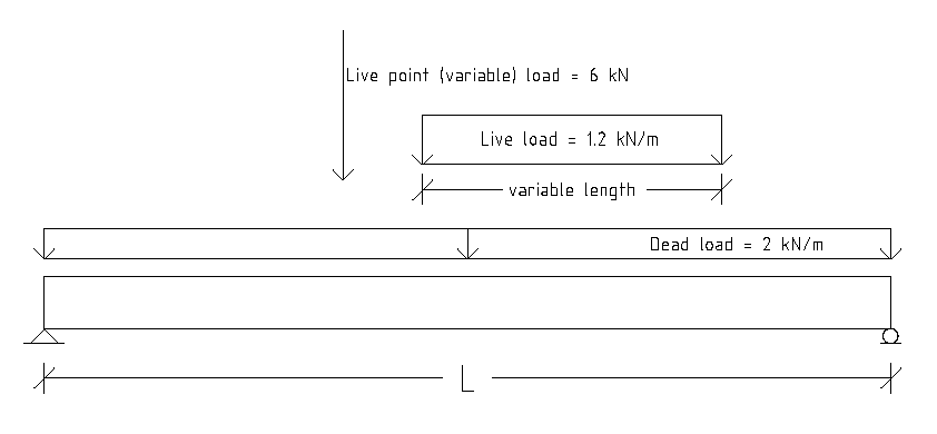 influenceline_beamgeometry.png