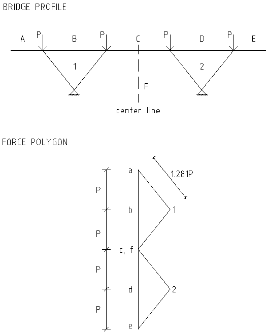 forcepatternandpolygon.png