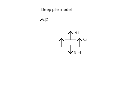 modeling_deeppile_pilemodel.png