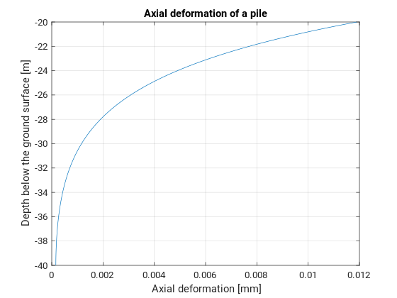 modeling_deeppile_results.png