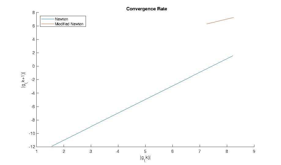 modeling_fea_convergencerate.png