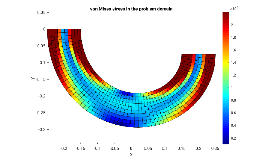 modeling_fea_stressdistribution.png