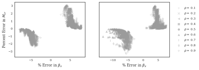 research_nsercusra_effectonMcrSinglysymmetricrho.png