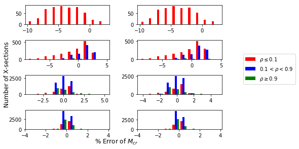 research_nsercusra_elasticError4lengths.png